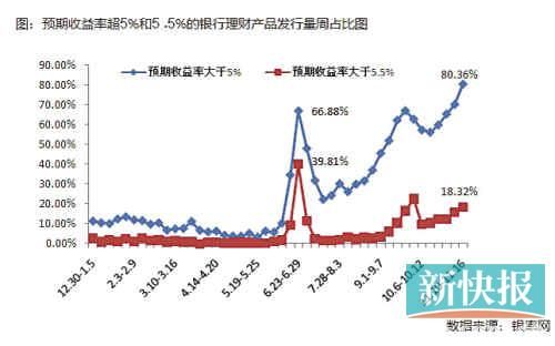 國(guó)有銀行加入攬儲(chǔ)大戰(zhàn)，目前可以先買1個(gè)月左右期限產(chǎn)品