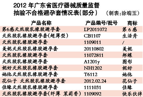 數(shù)據(jù)圖表。