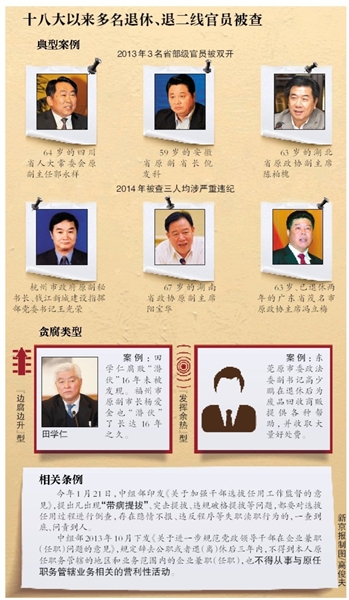 十八大以來多名退休、退二線官員被查