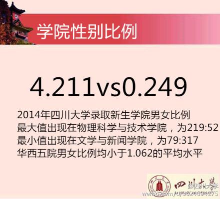 2014川大新生花邊數(shù)據(jù)。 圖據(jù)四川大學(xué)官方微博