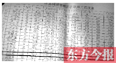 　葉縣河道管理所在職職工情況表中，1992年3月出生的趙滋航赫然在列