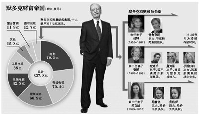身材高挑的鄧文迪，結(jié)過兩次婚，都是比自己年齡大很多的男人。