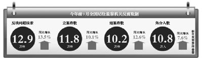數(shù)據(jù)。