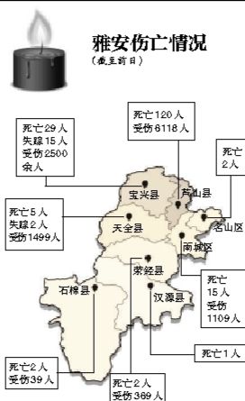 截至昨日蘆山地震共造成196人遇難，21人失蹤，13484人受傷，200余萬人受災(zāi)。