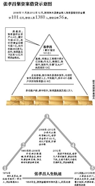 部分散戶簽名按指紋統(tǒng)計受損數(shù)額。
