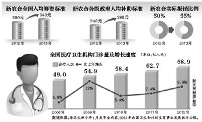 年內(nèi)，部分試點(diǎn)省份的醫(yī)保患者，有望跨省就醫(yī)并享受即時(shí)結(jié)算，不用為醫(yī)藥費(fèi)報(bào)銷往返奔波。