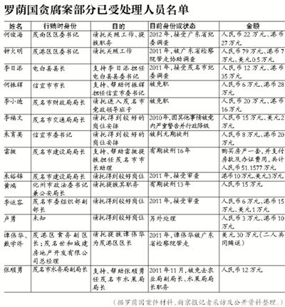 當(dāng)年該案因穩(wěn)定因素，放過160多名涉案官員，中央巡視組要求復(fù)查