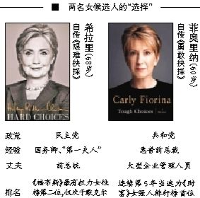 希拉里在通往總統(tǒng)之路上迎來了一名同性對手，當?shù)貢r間4日早晨，60歲的前惠普公司卡莉·菲奧里納宣布競選2016年美國總統(tǒng)，也成為了繼希拉里后的第二名女性候選人，共和黨的第一名女性候選人。