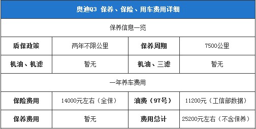 奧迪Q3保養(yǎng)、保險(xiǎn)、用車費(fèi)用詳細(xì)