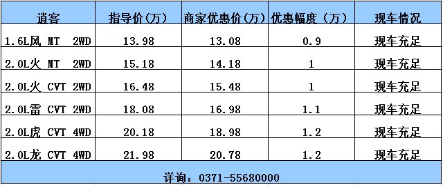 威佳宏遠(yuǎn)購(gòu)車有“禮”“油”