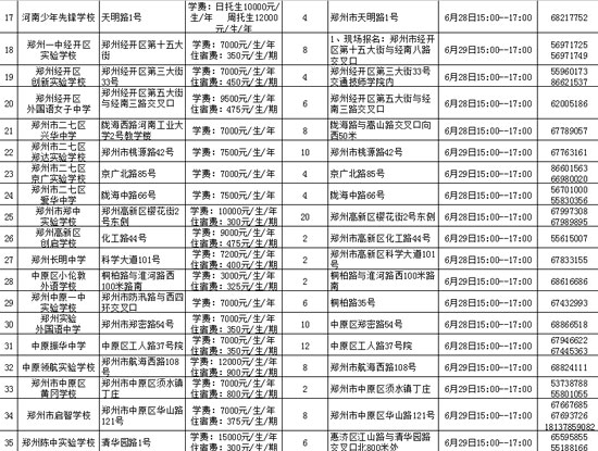 鄭州市市區(qū)內(nèi)民辦初中學校基本信息一覽表