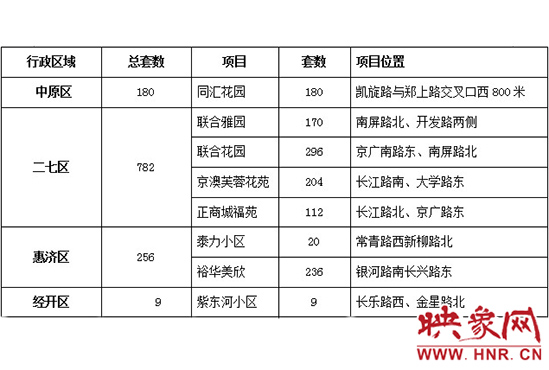 此次公共租賃住房輪候供應(yīng)的17個(gè)項(xiàng)目2517套住房信息。