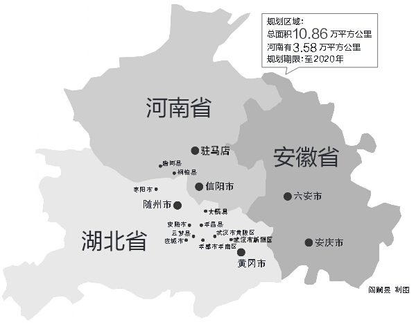 涉鄂豫皖三省，我省駐馬店、信陽全境，南陽部分地區(qū)在振興規(guī)劃區(qū)域內(nèi)