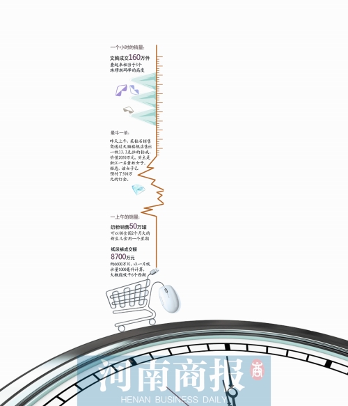 13個(gè)小時(shí)成交191億元，刷新去年全天紀(jì)錄