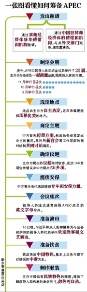 這樣一場萬眾矚目的盛會，中國是如何籌備的呢？