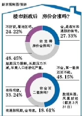 房?jī)r(jià)會(huì)漲嗎？