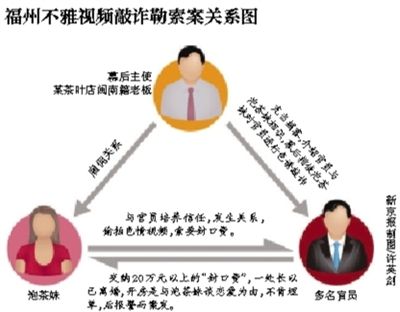 今年5月29日，福州市紀(jì)委通報(bào)3名處級(jí)干部嚴(yán)重違反社會(huì)主義道德，福州官場(chǎng)流傳半年之久的福州版“雷政富事件”開(kāi)始漸次曝光。
