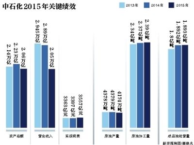 6月7日,中國(guó)石化在北京發(fā)布了《2015年社會(huì)責(zé)任報(bào)告》。