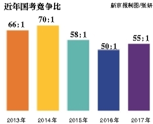 昨日，崇文門中學考點，將近開考的九點鐘，一位考生走進考場。新京報記者 彭子洋 攝