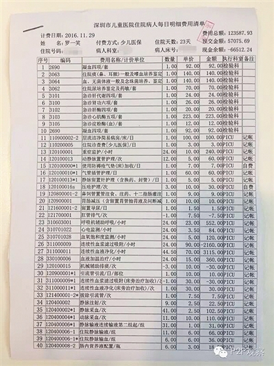 劉俠風(fēng)公布的羅一笑住院費用清單。網(wǎng)絡(luò)截圖