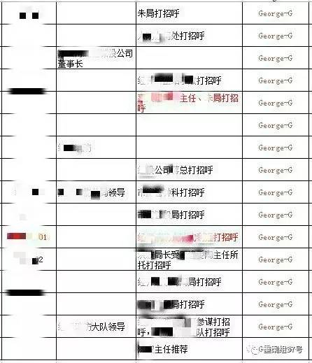　▲“香港興業(yè)·璟頤灣關(guān)系戶記錄總表”底頁（局部），找“關(guān)系”打招呼的預約購房者共229人。      文件截圖